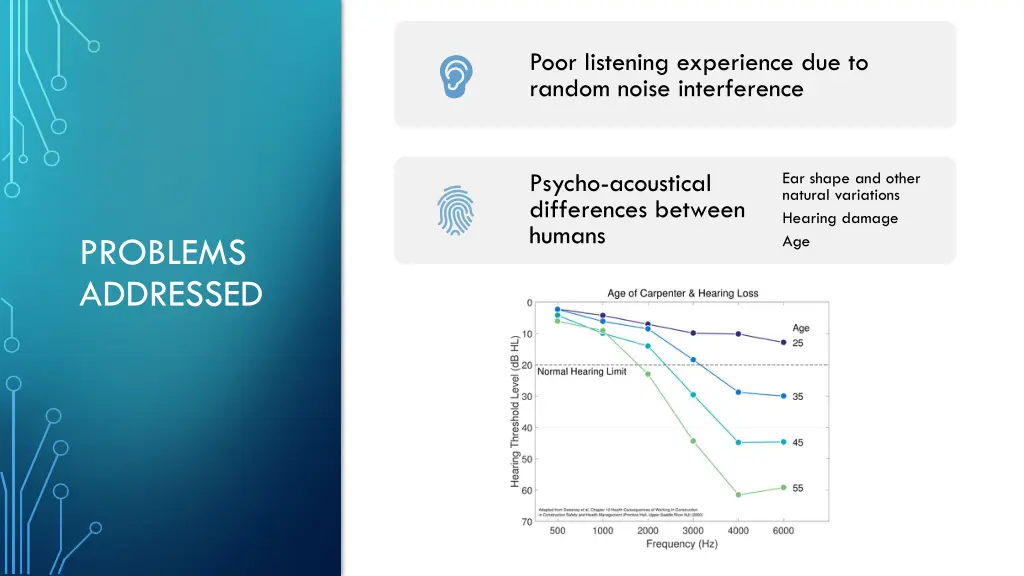 poor listening experience due to random noise
