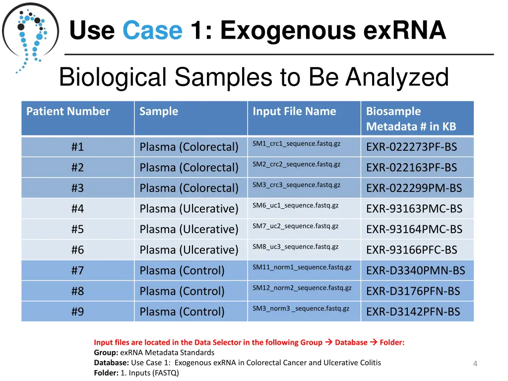 use case 1 exogenous exrna 2