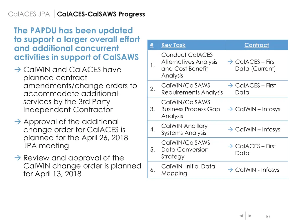 calaces jpa 4