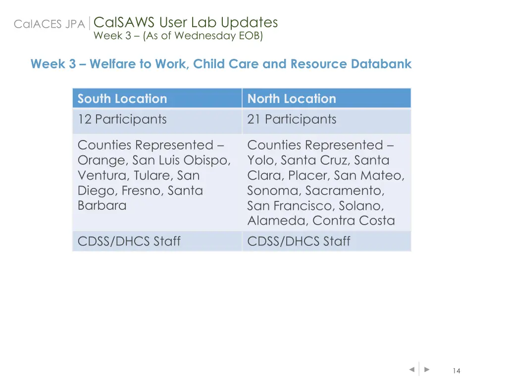 calsaws user lab updates week 3 as of wednesday