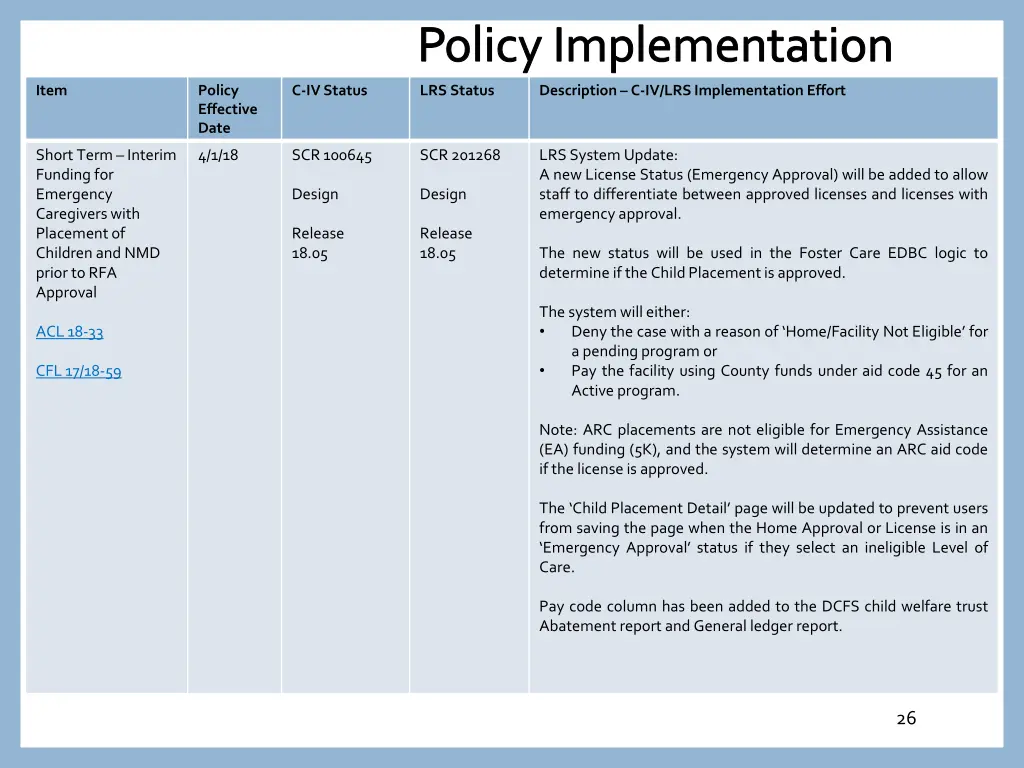 policy implementation 1