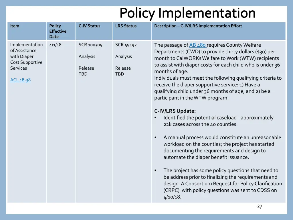 policy implementation 2