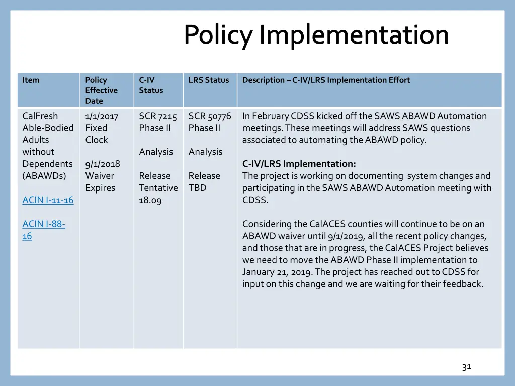 policy implementation 6