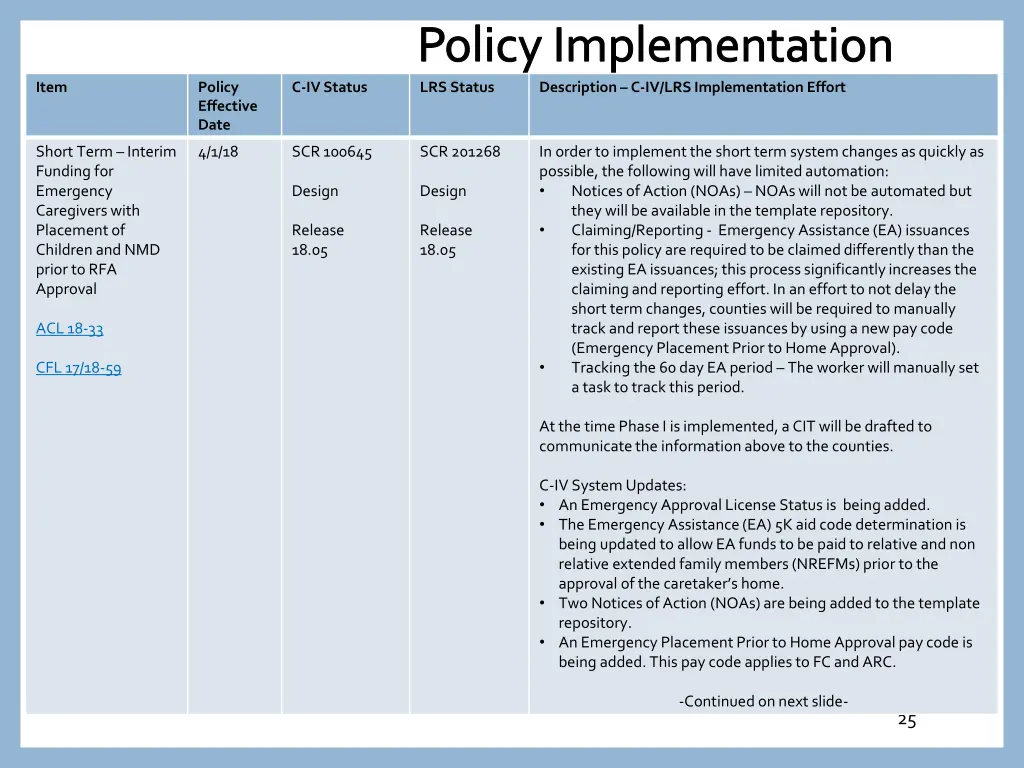policy implementation lrs status description