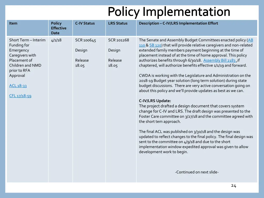 policy implementation