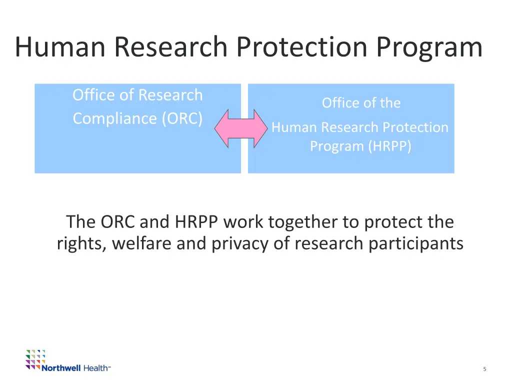 human research protection program