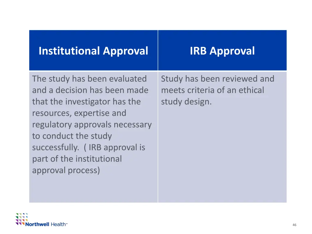 institutional approval