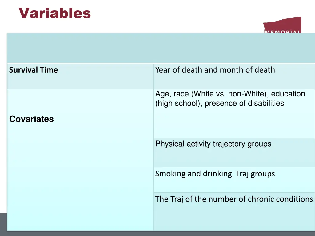 variables