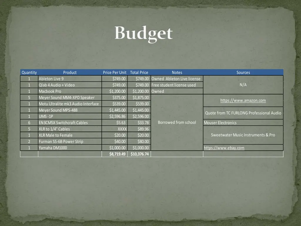 budget