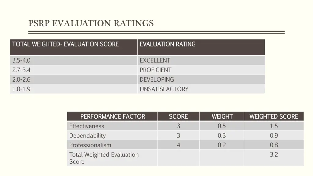 psrp evaluation ratings