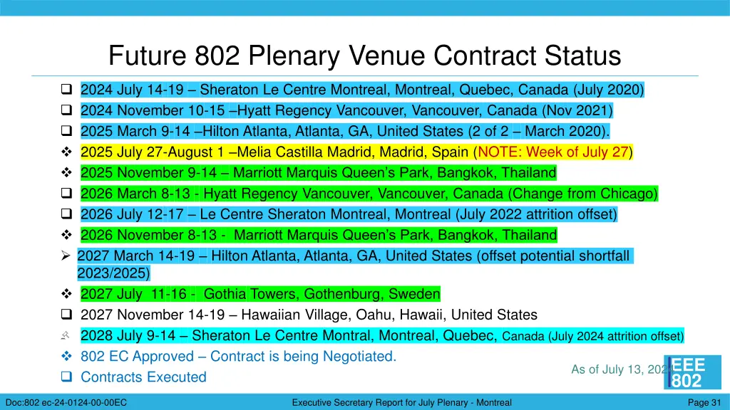 future 802 plenary venue contract status