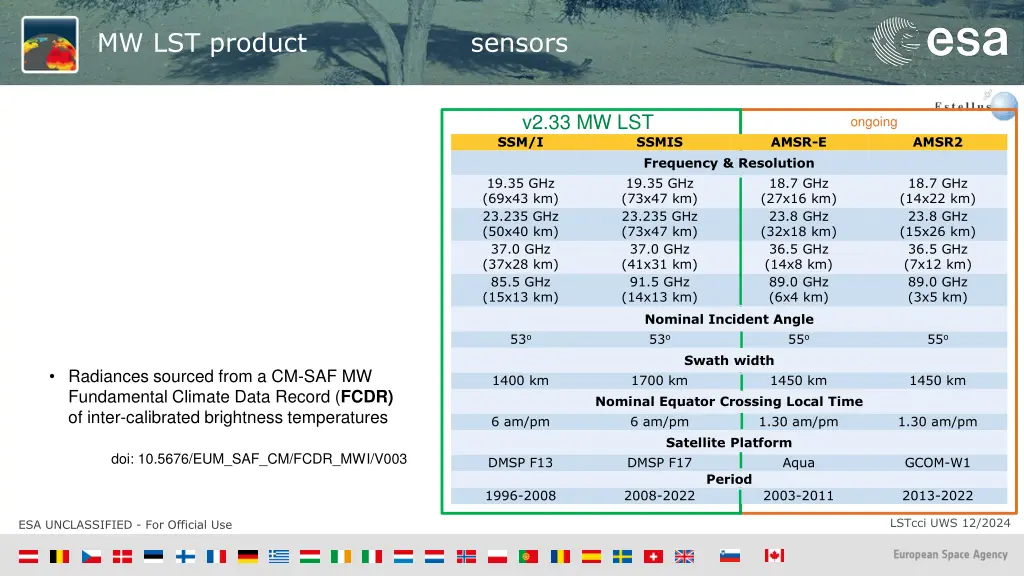 mw lst product