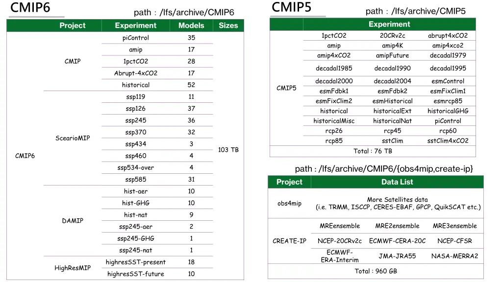 cmip5