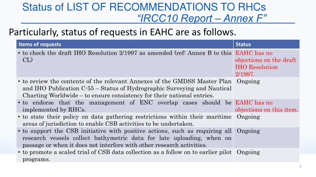 status of list of recommendations to rhcs ircc10 1