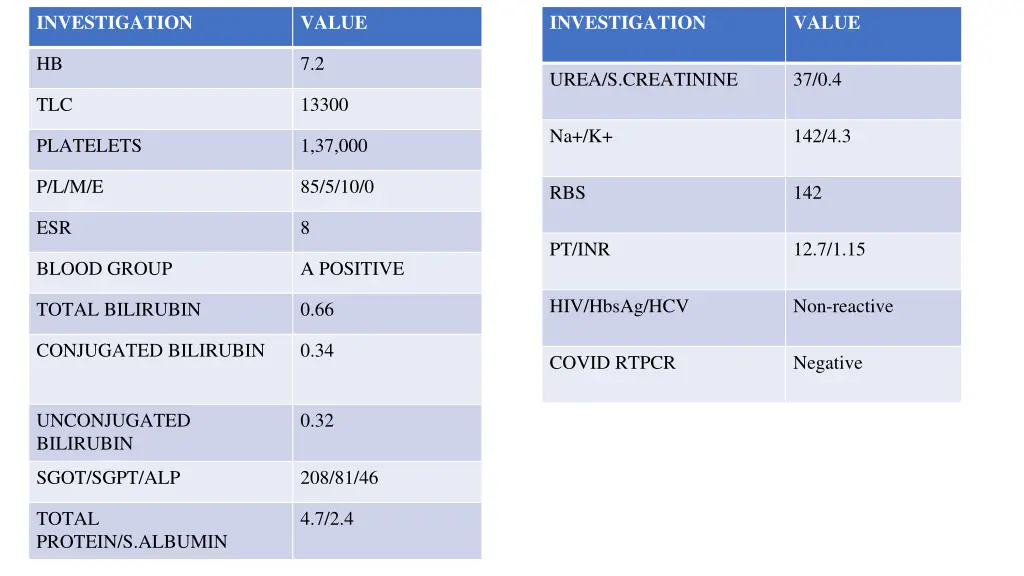 investigation