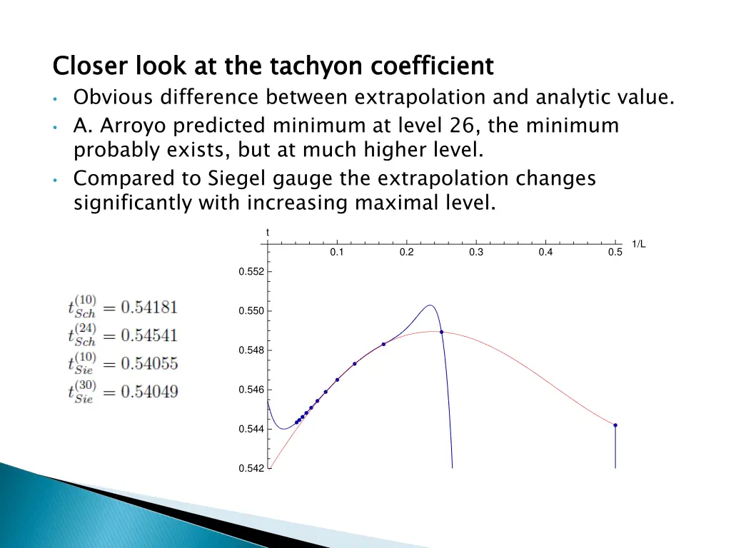 closer look at the tachyon coefficient obvious