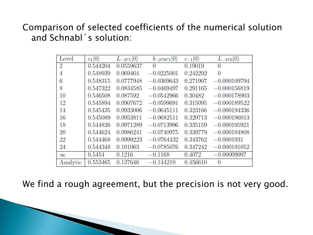 comparison of selected coefficients