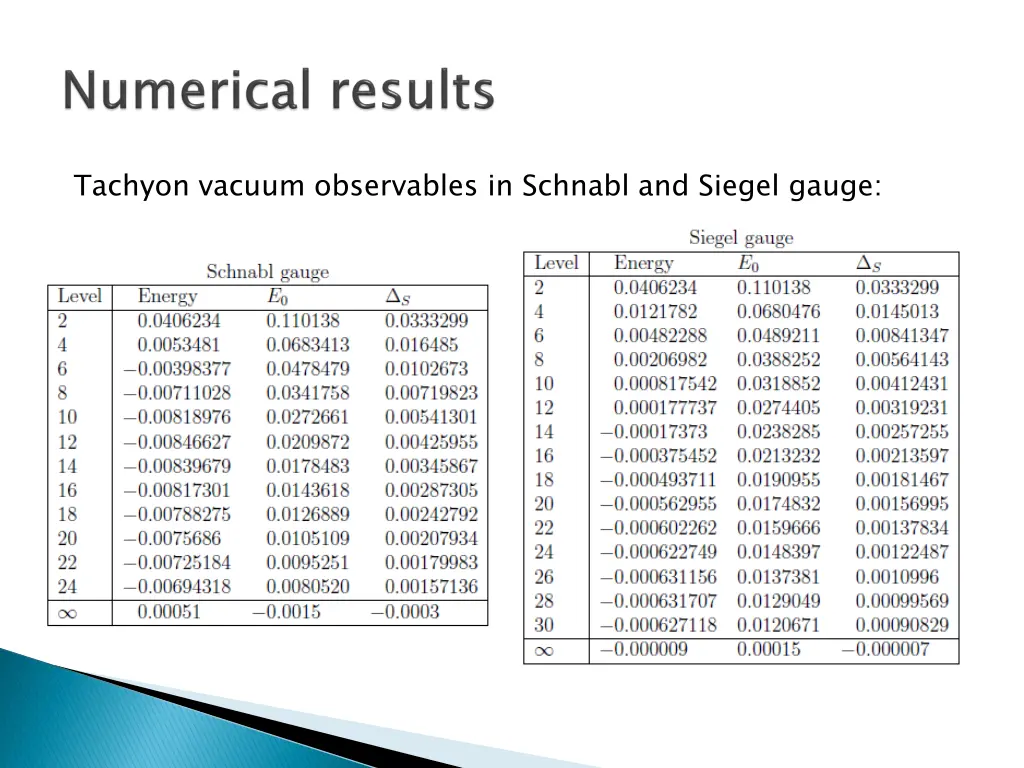 tachyon vacuum observables in schnabl and siegel