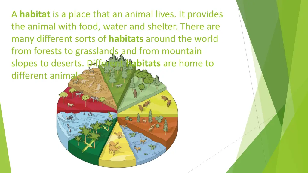 a habitat is a place that an animal lives