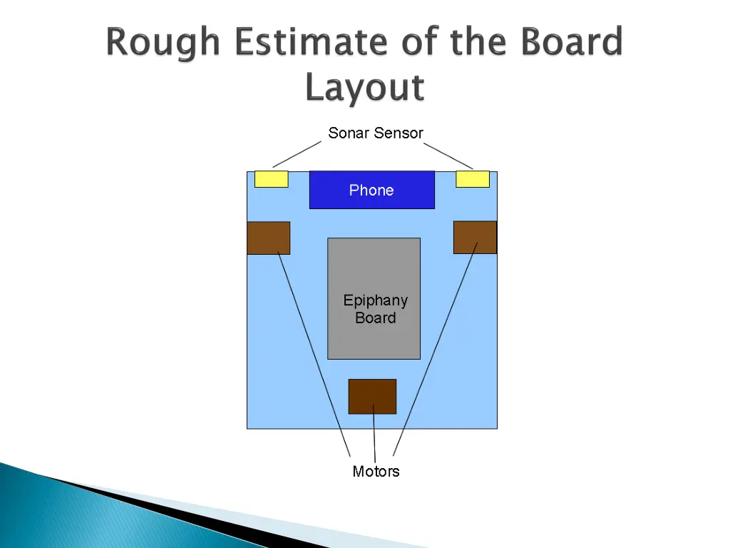 slide5