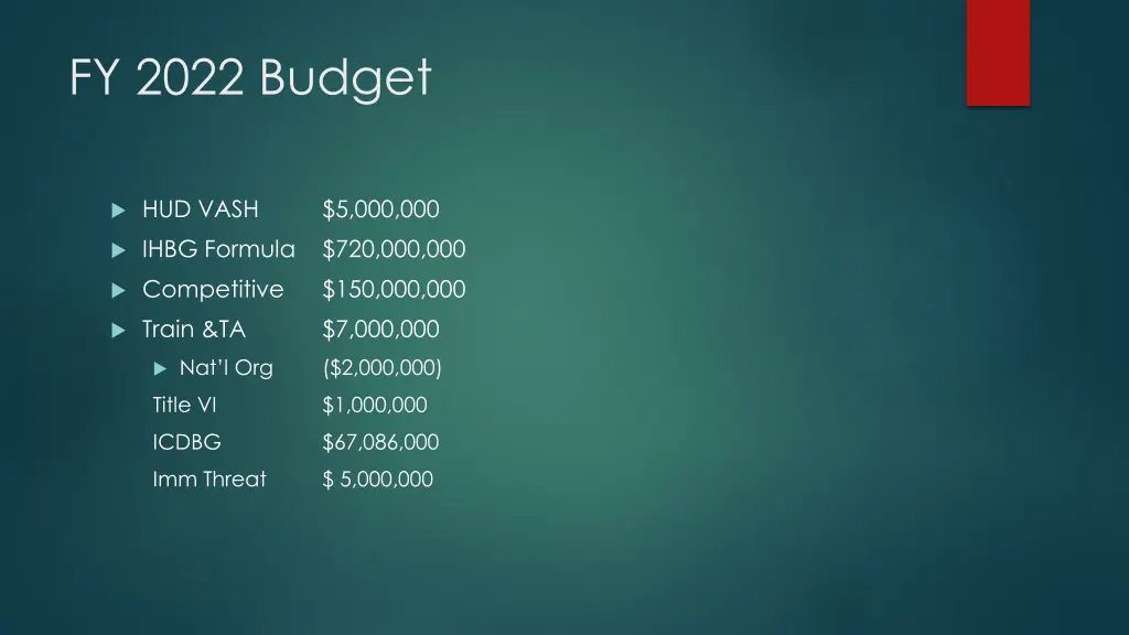 fy 2022 budget