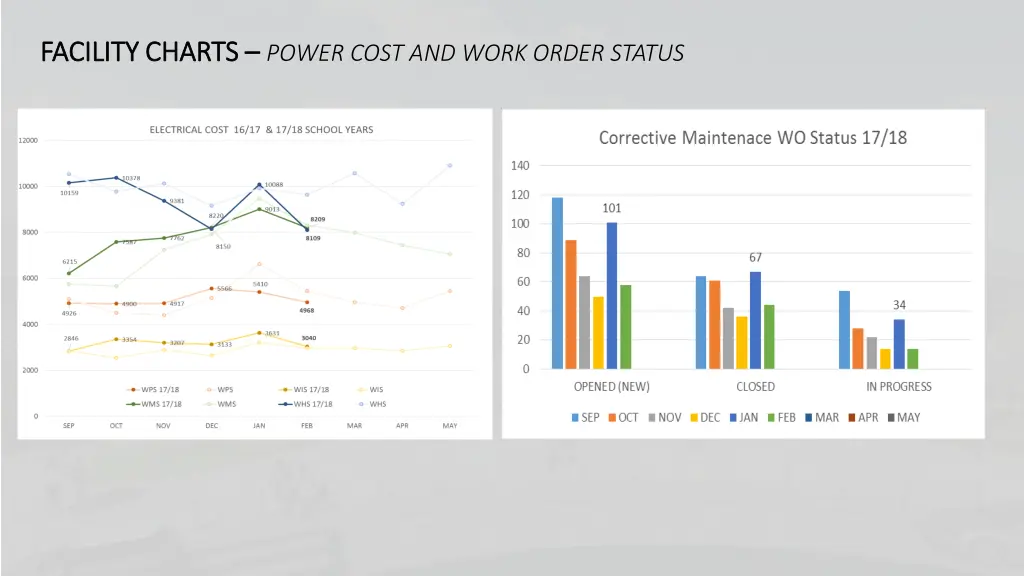 facility charts facility charts power cost