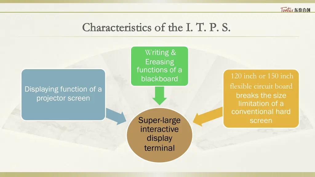characteristics of the characteristics