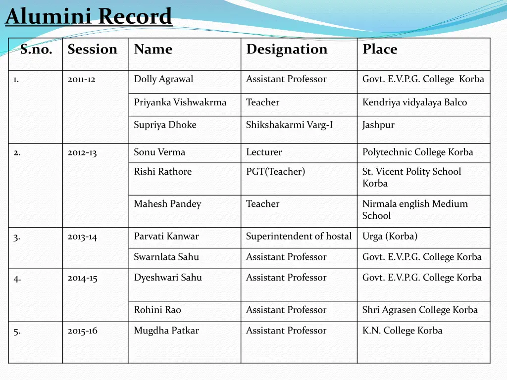 alumini record