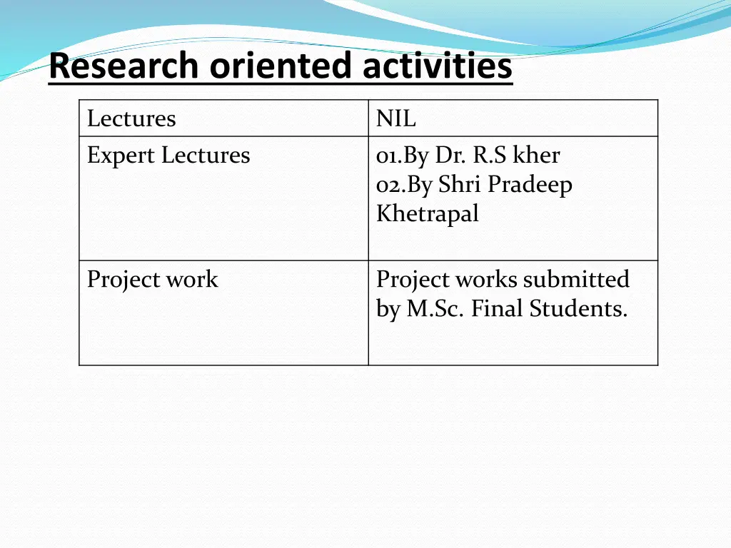 research oriented activities
