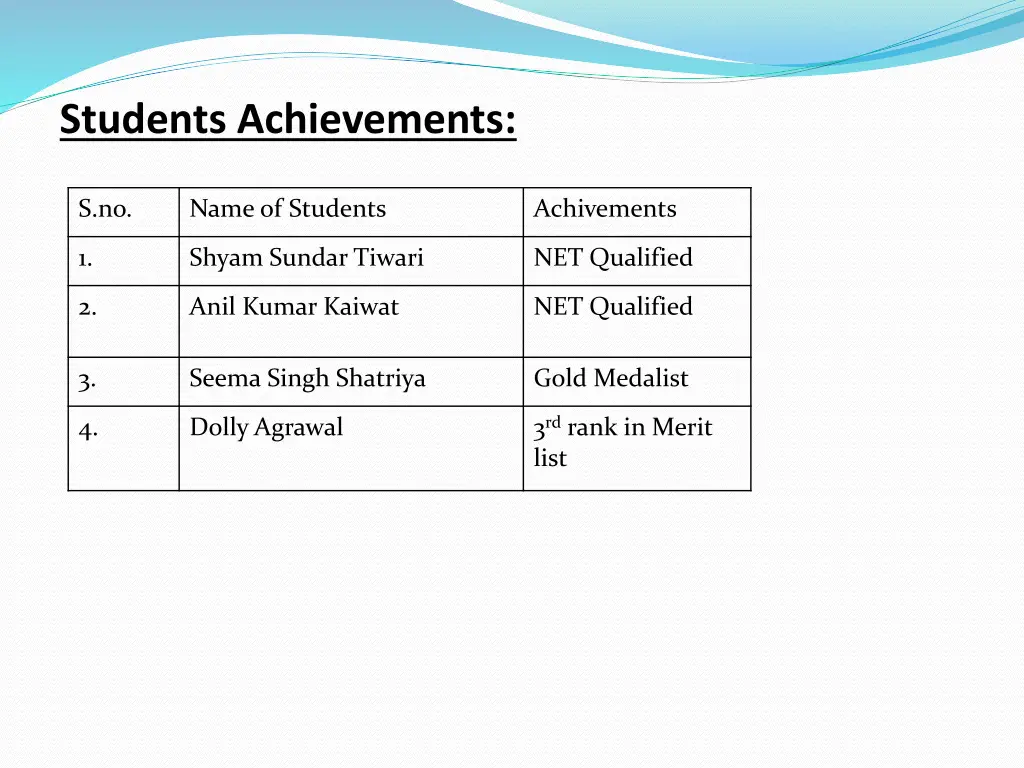 students achievements