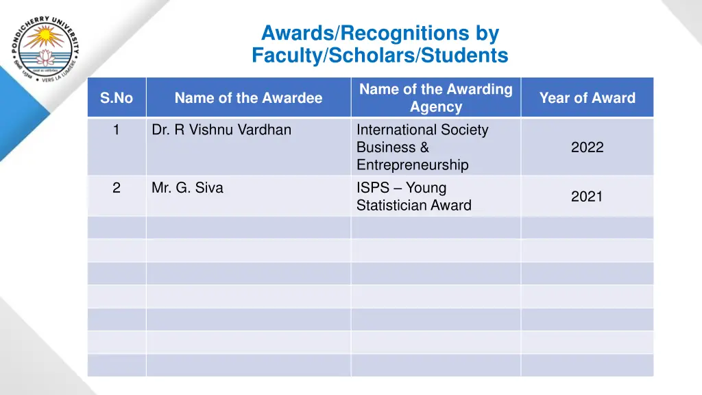 awards recognitions by faculty scholars students