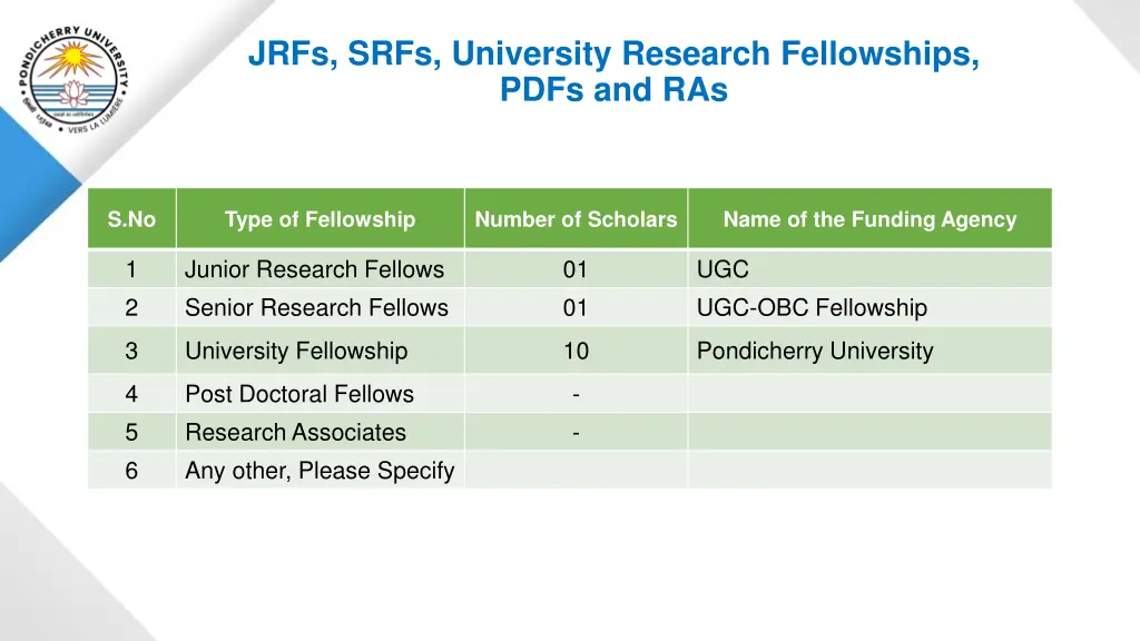 jrfs srfs university research fellowships pdfs