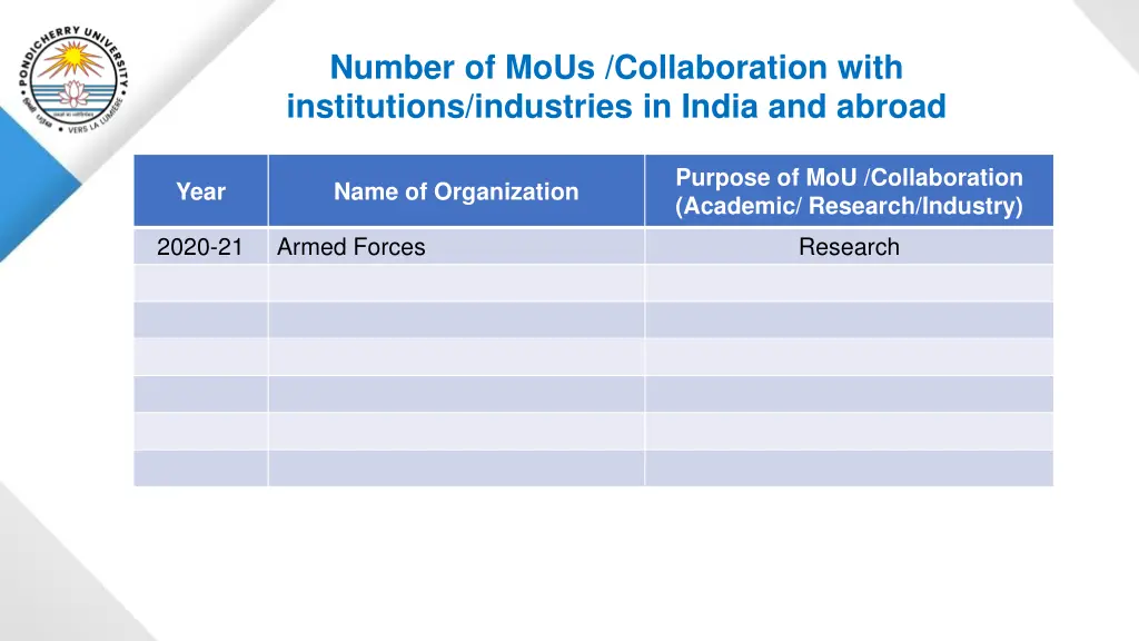number of mous collaboration with institutions