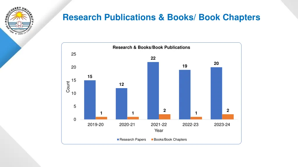 research publications books book chapters