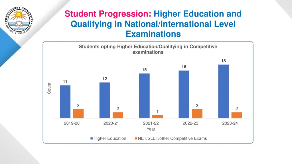 student progression higher education
