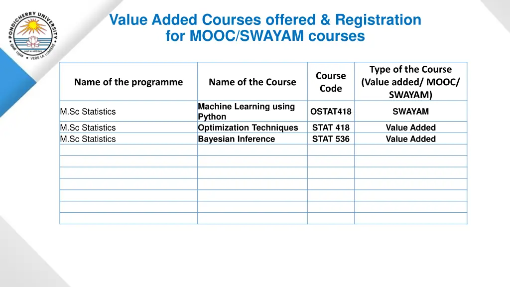 value added courses offered registration for mooc