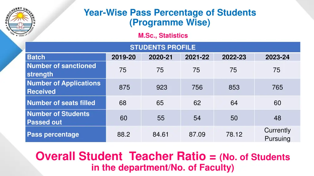 year wise pass percentage of students programme