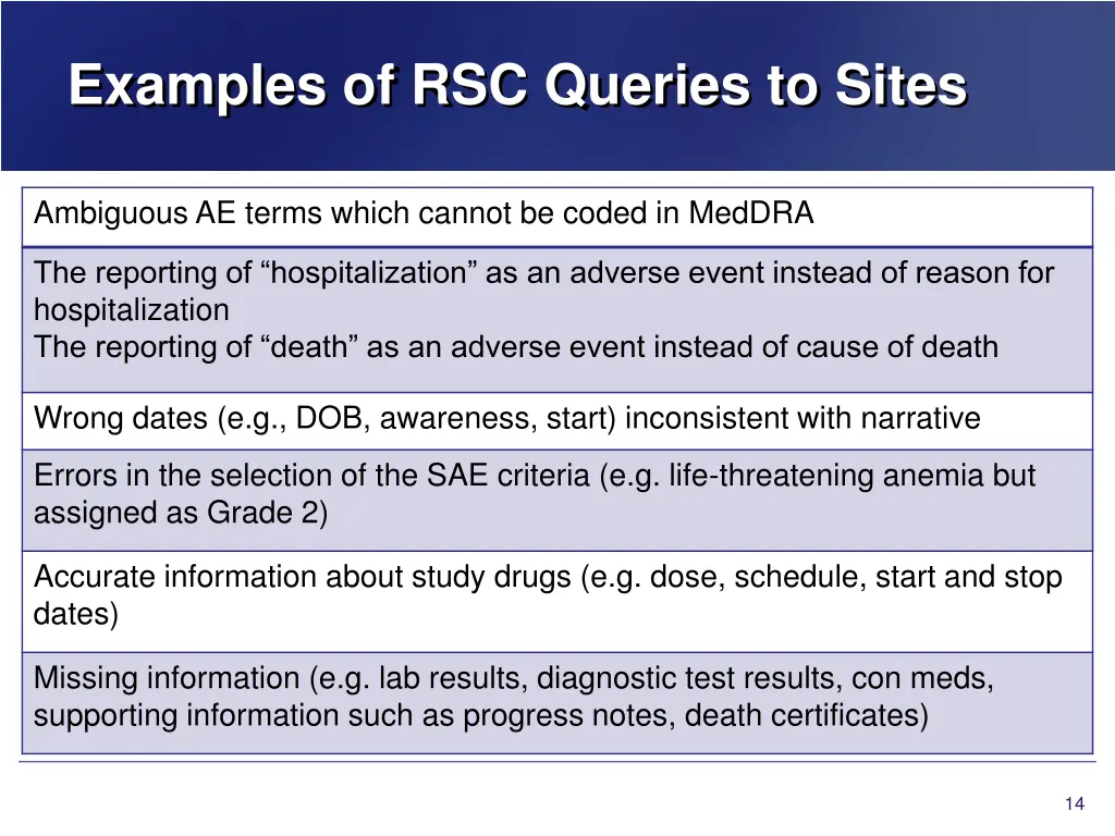 examples of rsc queries to sites
