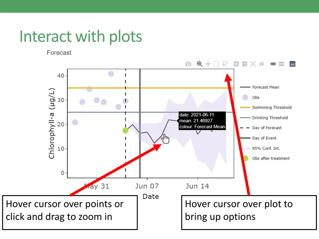 interact with plots