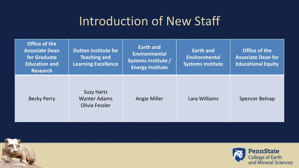 introduction of new staff 1