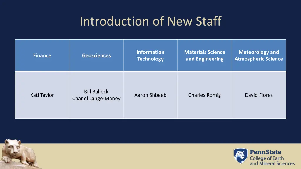 introduction of new staff 2