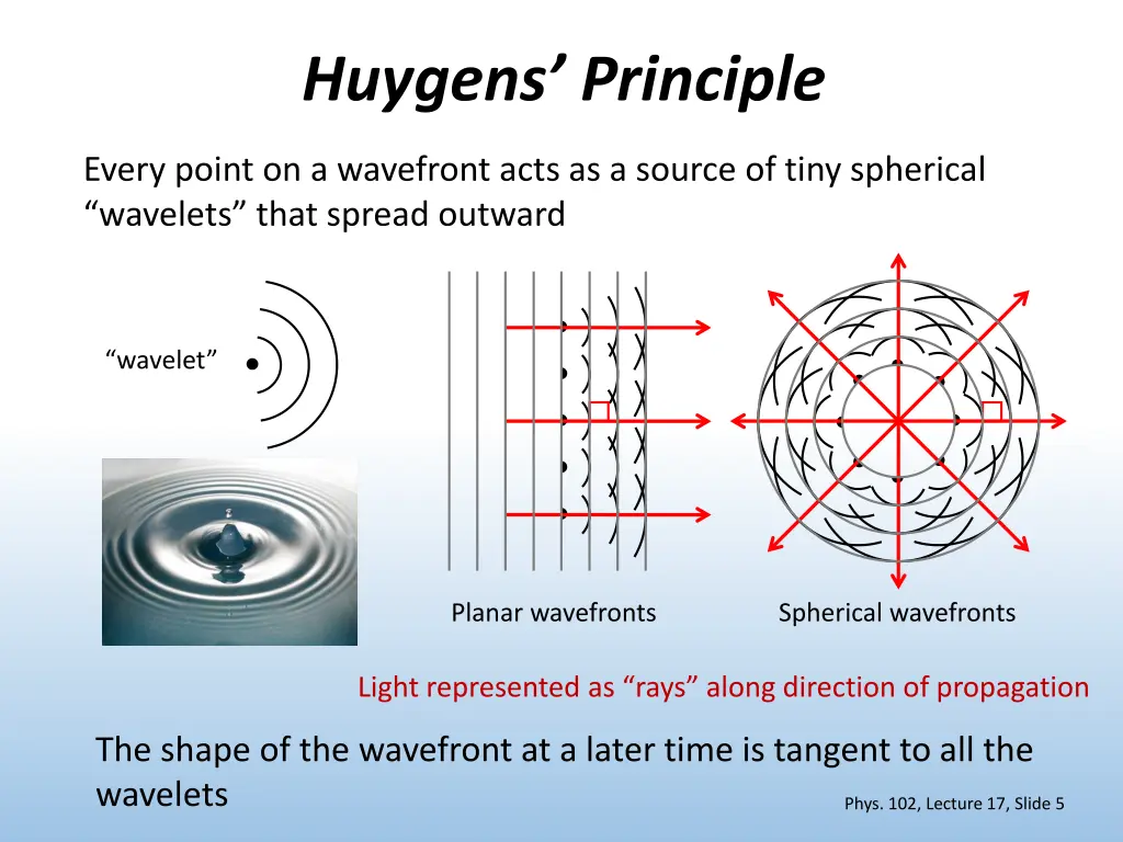 huygens principle