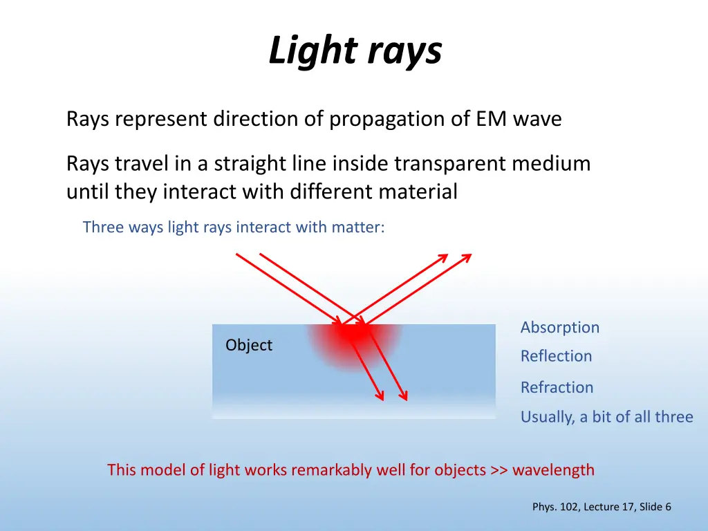 light rays