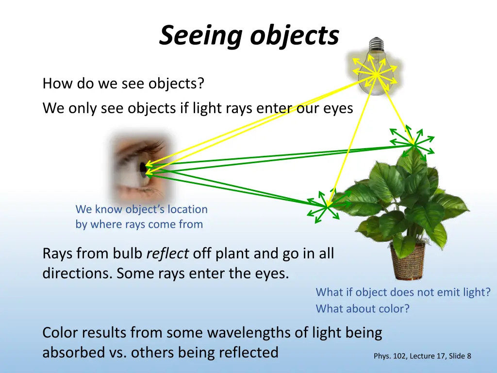 seeing objects