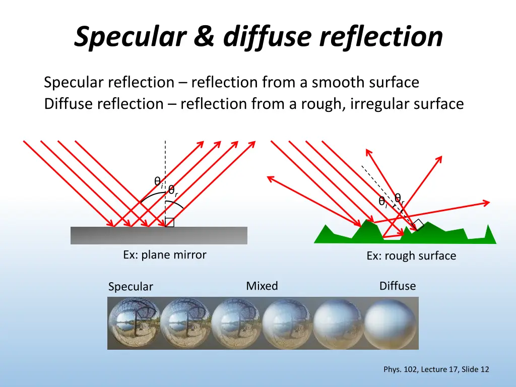 specular diffuse reflection