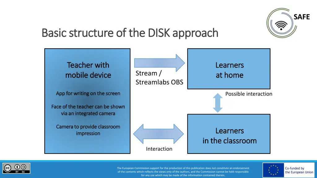 basic structure of the disk approach basic
