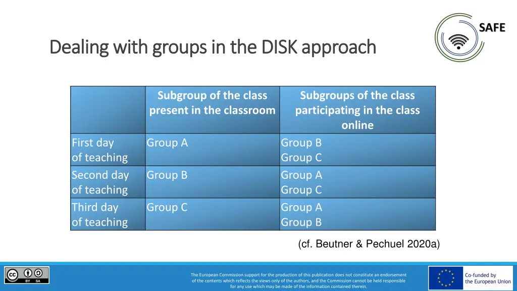 dealing with groups in the disk approach dealing