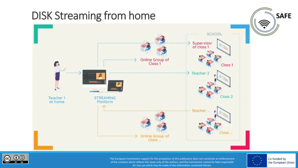 disk streaming from home disk streaming from home