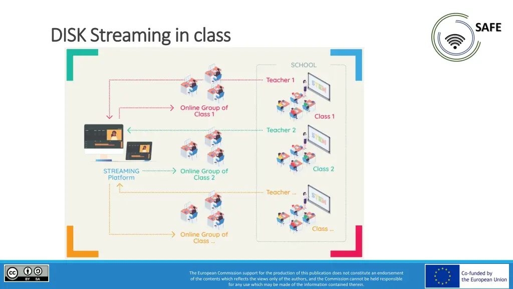 disk streaming in class disk streaming in class