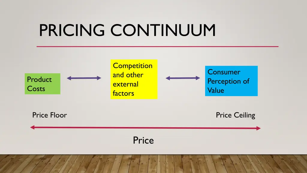 pricing continuum